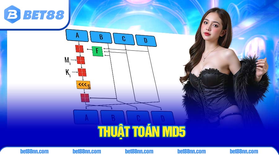 Tài Xỉu MD5 2025 Chơi Cực Đã Nhận Quà Phê Pha 3 Thuật toán MD5 cho ra kết quả minh bạch, chính xác không thể thay đổi